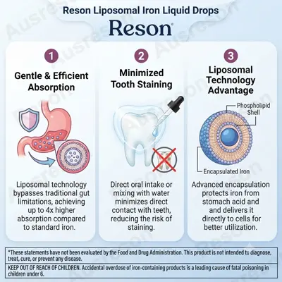 liposomal iron liquid drops Private label bulk supply