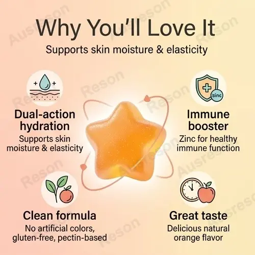 Hyaluronic Acid + Zinc Gummies for skin Manufacturer | Reson