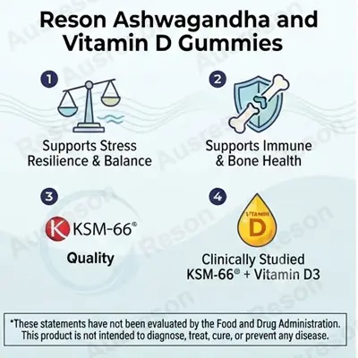 Ashwagandha and Vitamin D gummies bulk price supplier