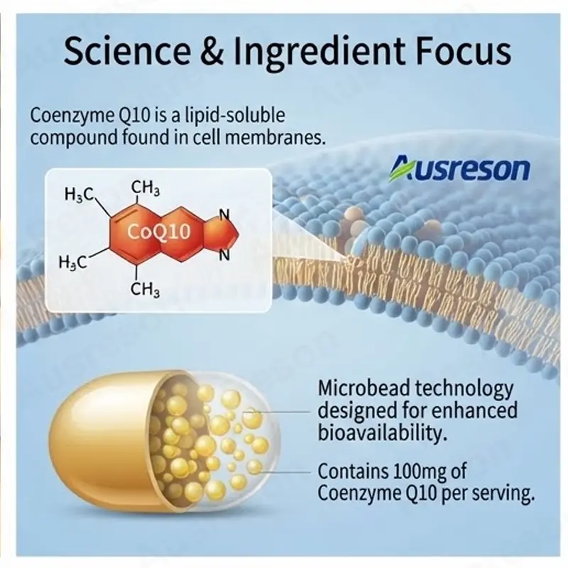 CoQ10 microbead capsules High Bioavailability OEM manufacturer