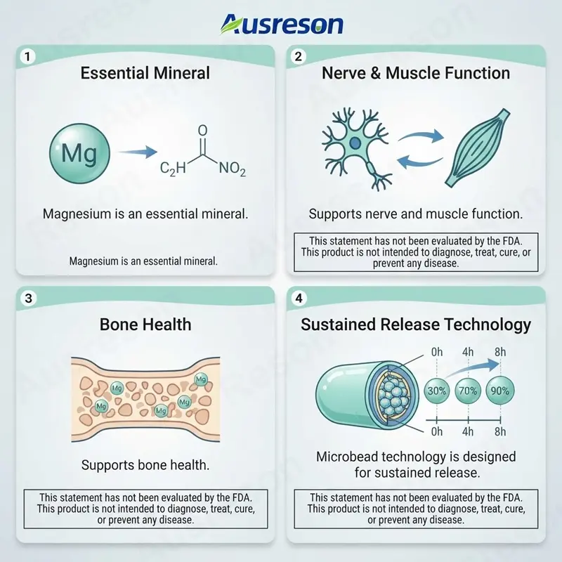 High absorption Magnesium Glycinate Microbeads capsules Manufacturer