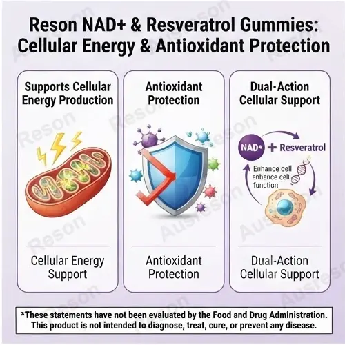 NAD+ & Resveratrol gummies Private Label Manufacturer