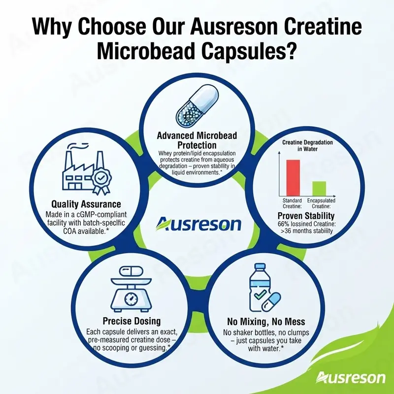 Creatine microbead capsules Private Label Manufacturer