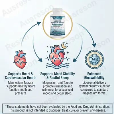 Liposomal Magnesium Taurate capsules High Absorption Manufacturer