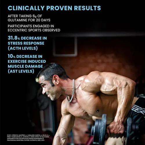 Pure L-Glutamine powder for gut health Manufacturer | Reson