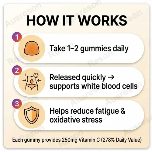 Bulk Vitamin C gummies Manufacturer | Private Label