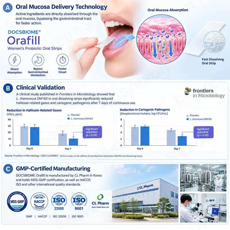 Fast-dissolving Women's Probiotic Oral Strips for Vaginal pH balance supplier