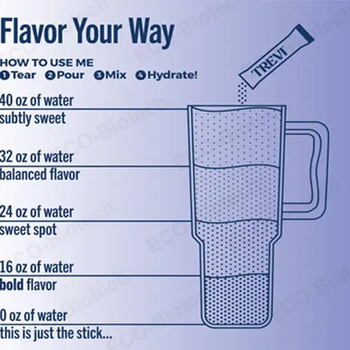 Sugar Free Electrolytes drink bulk supplier | Reson