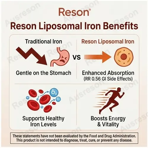 Liposomal Iron powder OEM Manufacturer