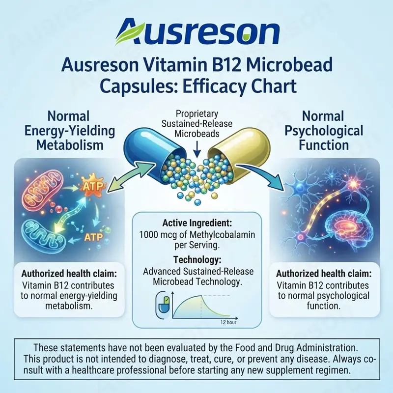 Vegan Vitamin B12 microbead capsules OEM Manufacturer