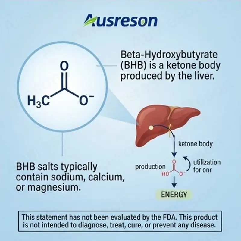 Keto BHB Capsules OEM manufacturer