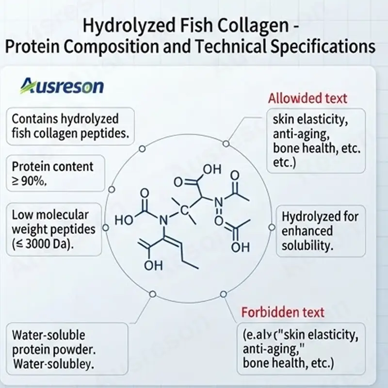 fish Type I collagen powder bulk supplier
