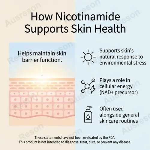 Nicotinamide gummies Vitamin B3 & Skin Glow | OEM supplier