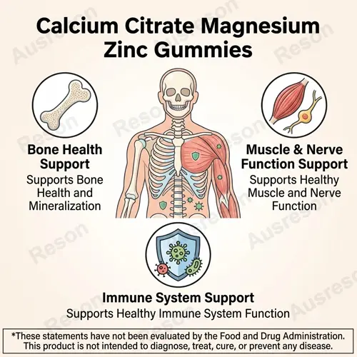 calcium citrate magnesium zinc gummies OEM Manufacturer