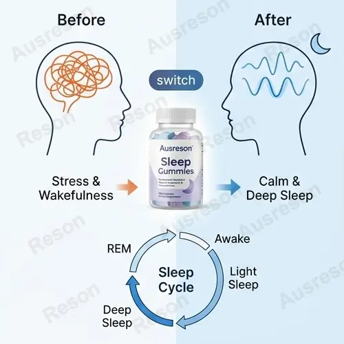 sugar-free  Sleep gummies for adults manufacturer