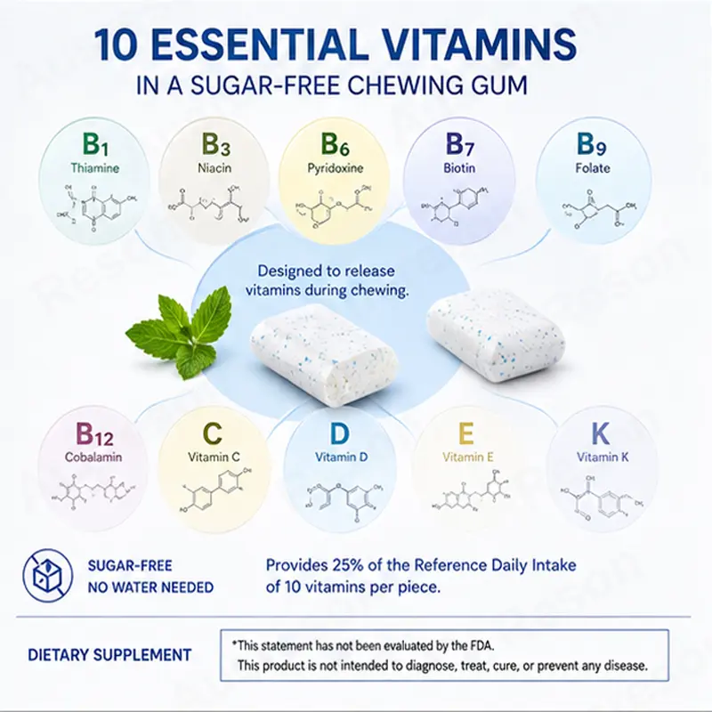 Sugar-free Multivitamin Functional Chewing Gum OEM supplier