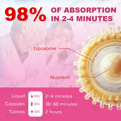 Liposomal Calcium Citrate Drops | Bone & Muscle Health | Reson