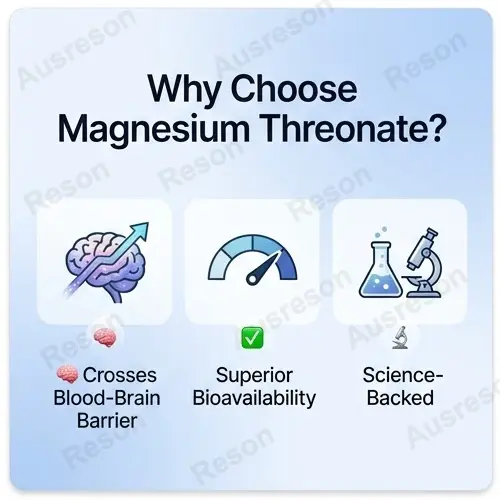 Magnesium threonate capsules for memory and focus | Manufacturer