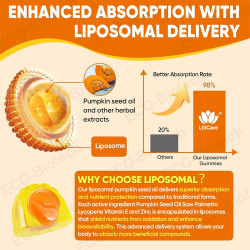 Liposomal pumpkin seed oil gummies | Hormone & Skin Support | Reson