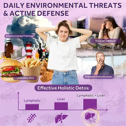 Liposomal Lymph & Liver Cleanse Drops | OEM Manufacturer
