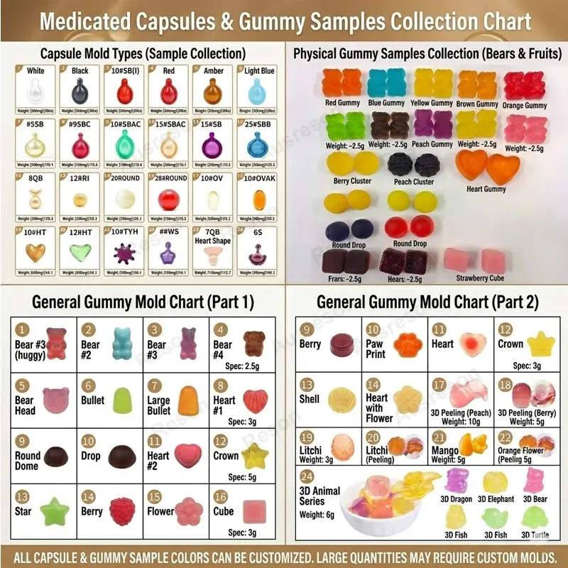 GUMMIES