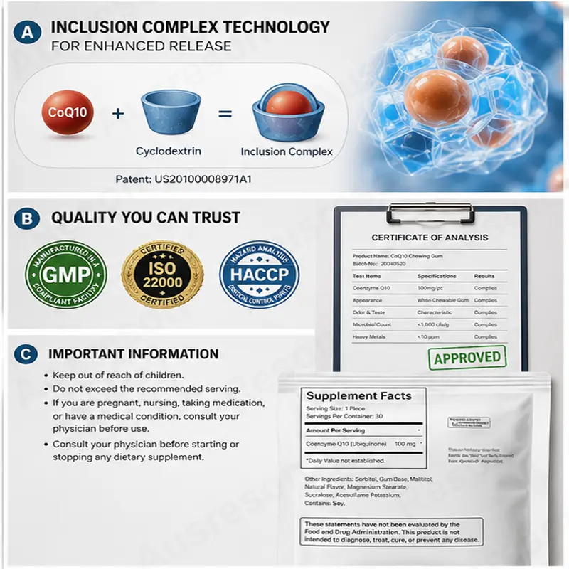 Sugar-free functional gum CoQ10 Chewing Gum Manufacturer