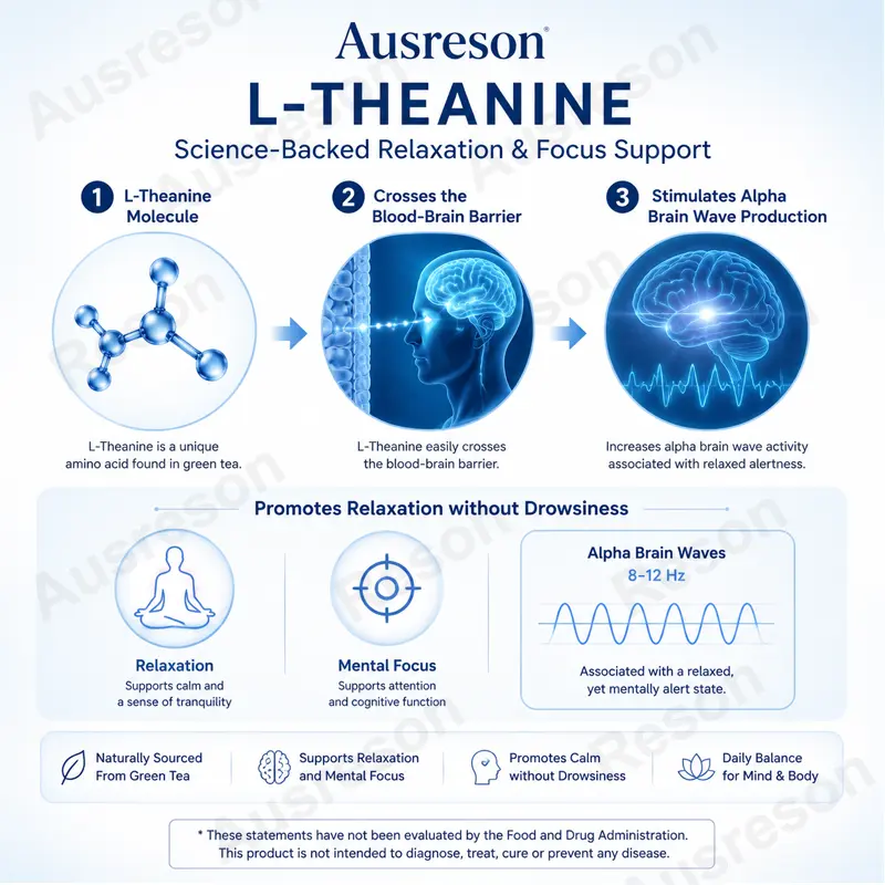 L-Theanine Chewables caffeine synergy OEM Manufacturer