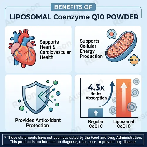 Liposomal Coenzyme Q10 powder bulk supplier