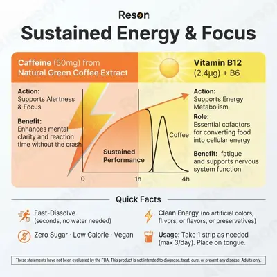 Caffeine + Vitamin B12 Energy Boost Oral Strips Manufacturer