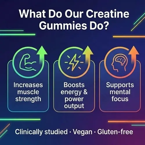 Sugar-free Creatine gummies for muscle growth | Reson