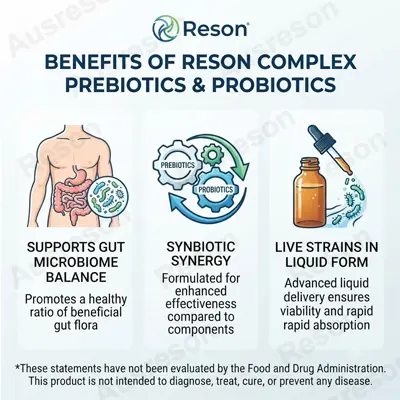 Complex Prebiotics Probiotics liquid drops bulk supplier